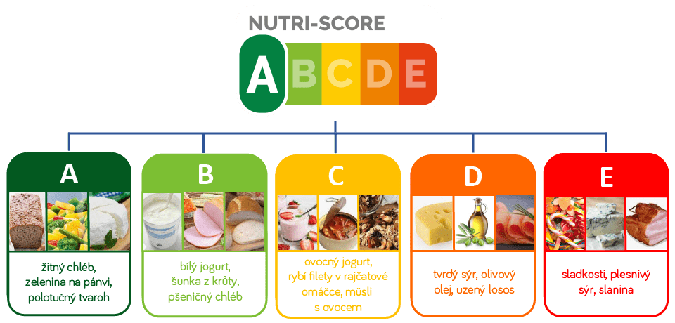 Nutri Score – Danone